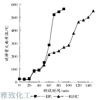耐火極限結構圖